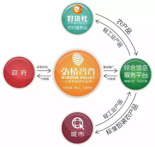 電子商務產業園 筑巢引鳳，賦能電商企業新發展