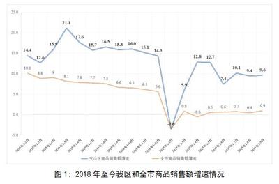 “互聯(lián)網(wǎng)+”引領(lǐng)金屬及金屬礦批發(fā)市場穩(wěn)中向好發(fā)展——2019年1-9月運(yùn)行情況分析