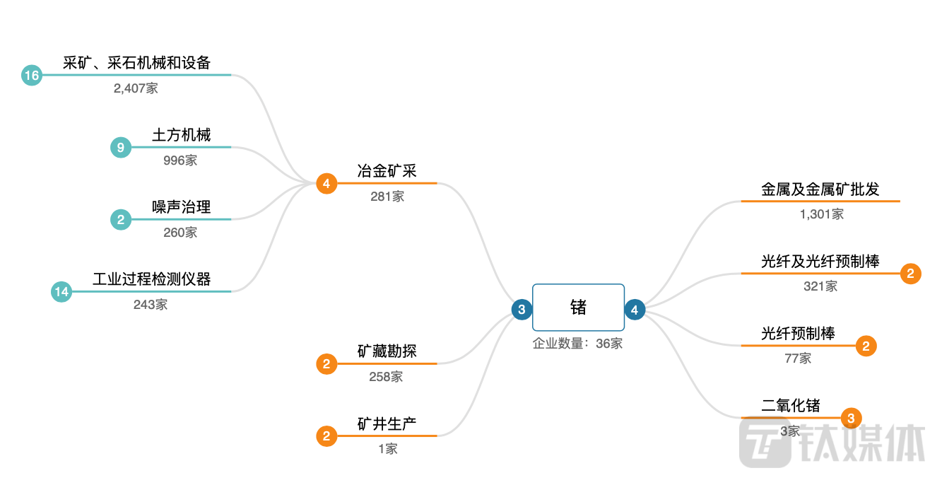 對鎵、鍺出口管制 戰略布局與產業后勁分析