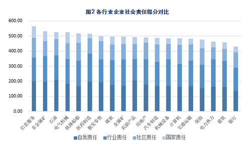 《2016中國企業社會責任指數年度報告》在滬發布，聚焦金屬及金屬礦批發行業履責新動態